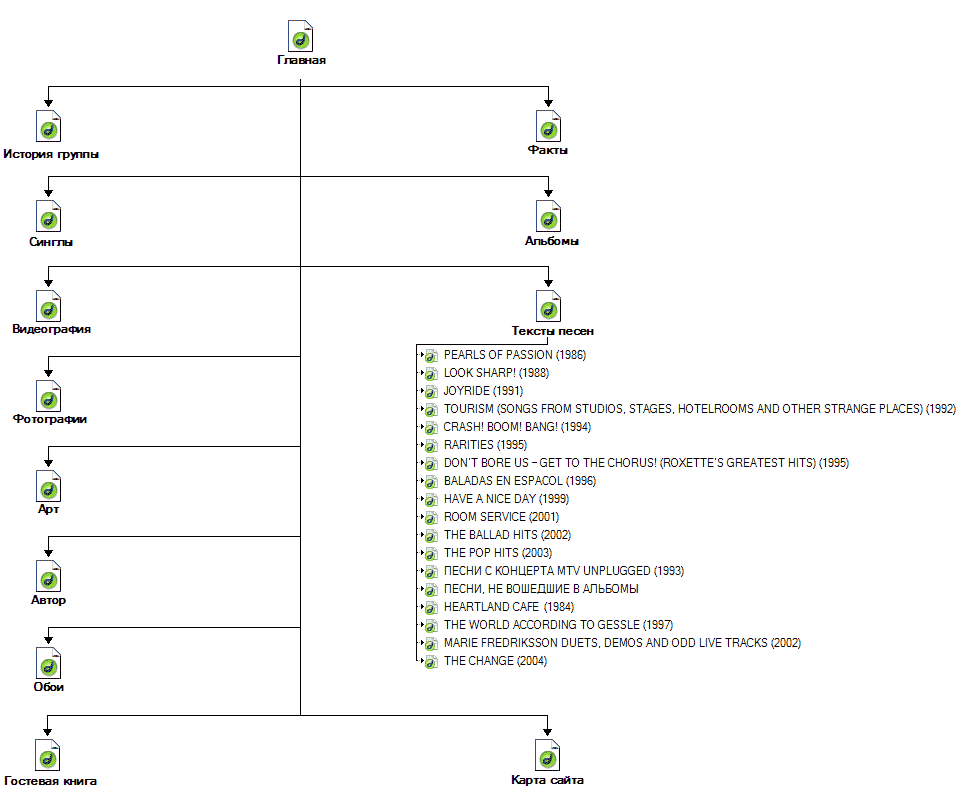 Карта сайта